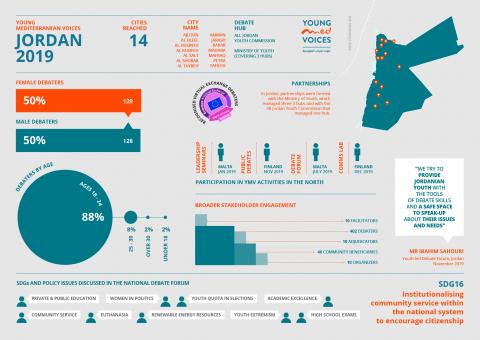 Information Graphics | Young Mediterranean Voices